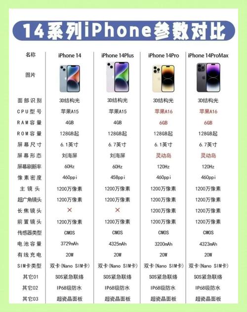 A13处理器能用几年?