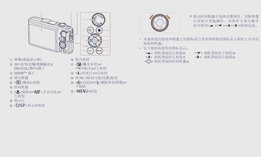 松下小长焦相机和佳能sx275hs哪款好?