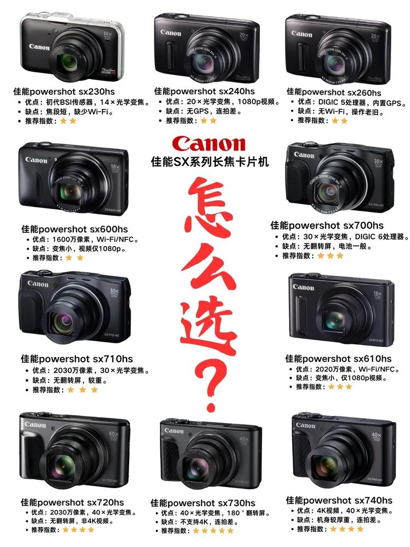 怎样鉴别佳能sx275hs的水货如行货