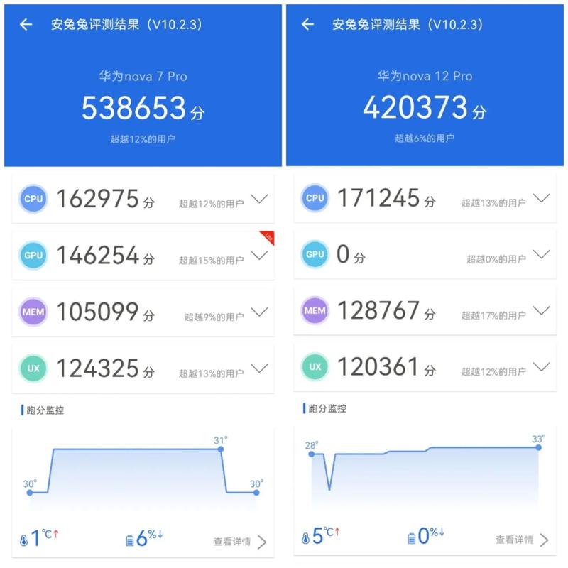 骁龙765和麒麟985区别