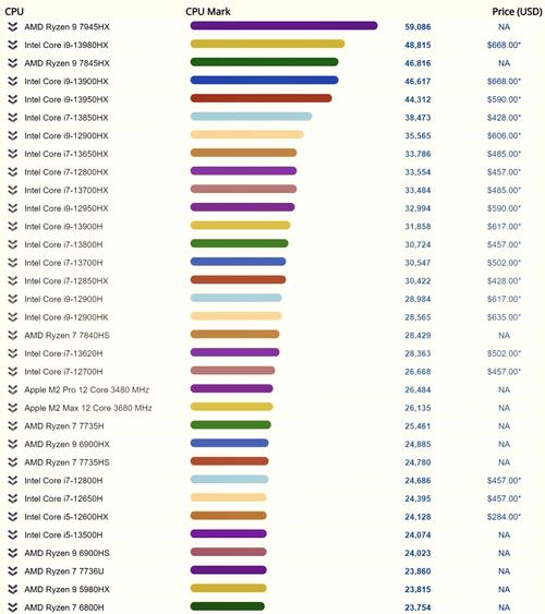 酷睿i5一共有几代