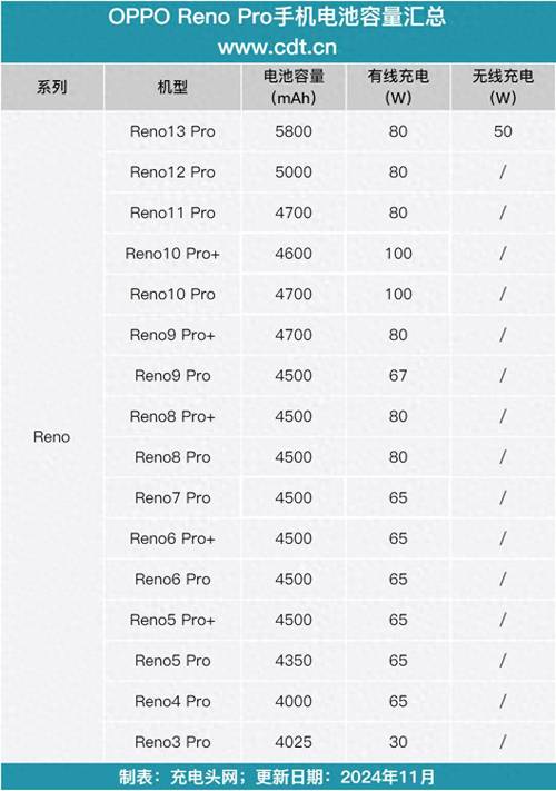 OPPOreno手机后壳碎了换一个多少钱?