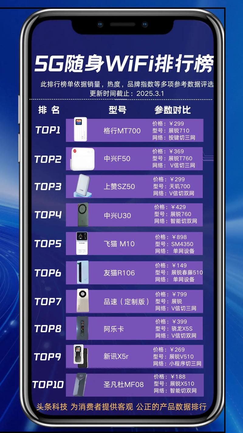 格行随身wifi选哪个合适