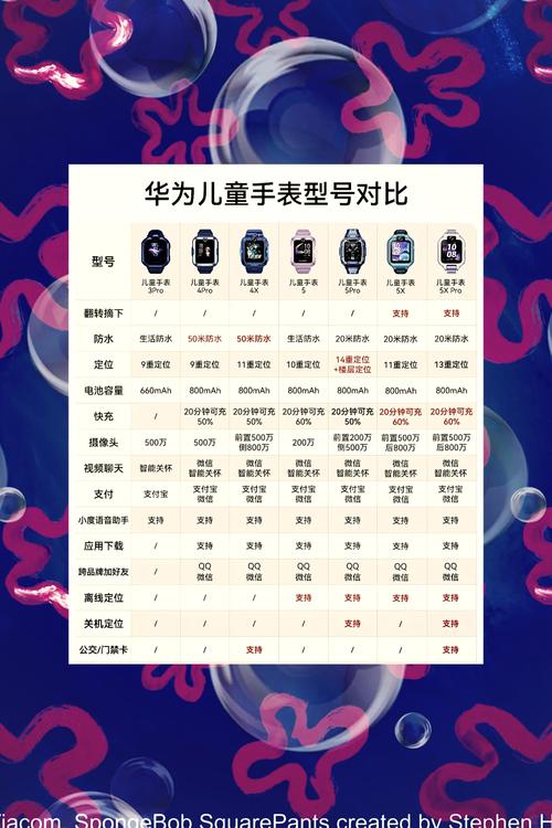 华为智能手表全部型号