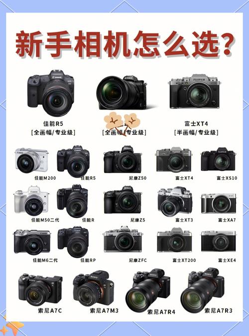 2024公认的比较好微单相机前5名,销量和口碑均有排名