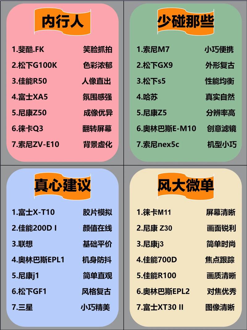 佳能相机天梯排名榜