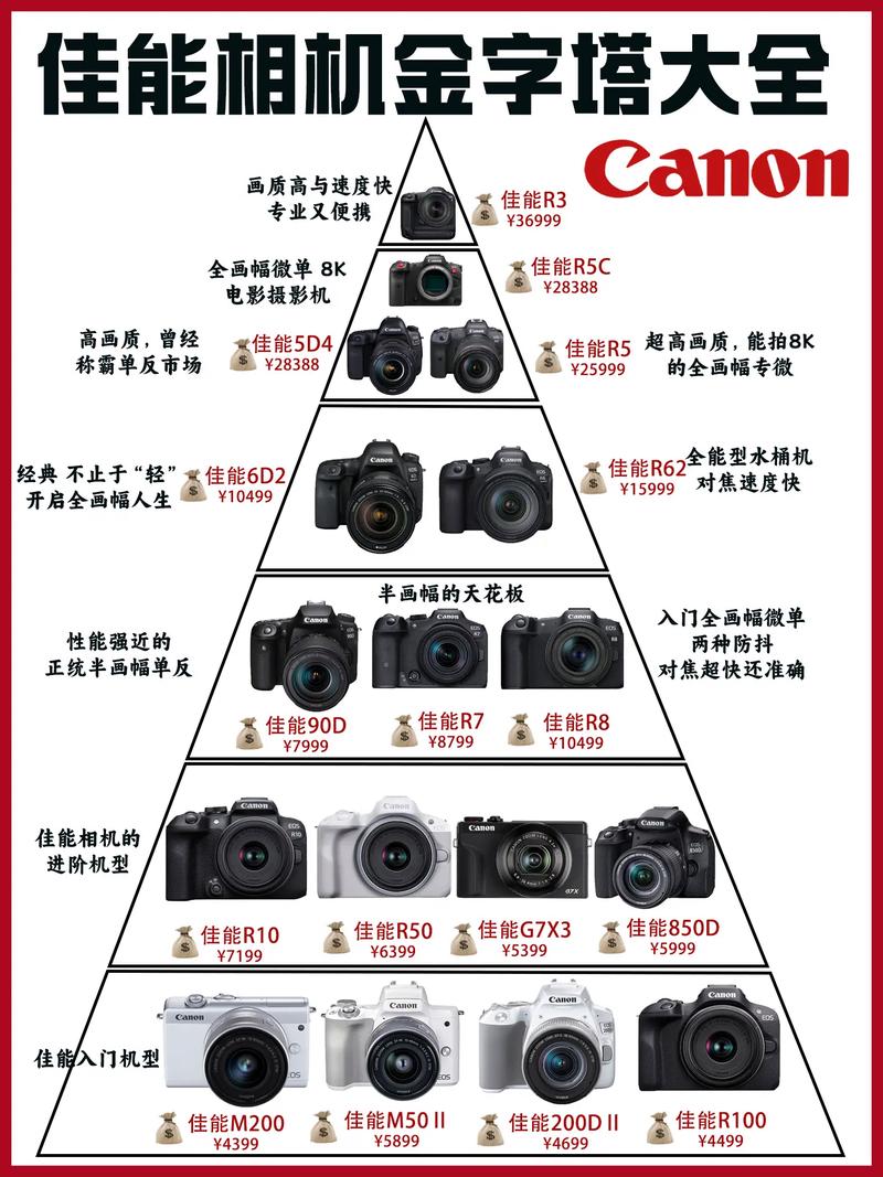 微单相机什么品牌好,微单相机哪个牌子好性价比高,微单相机选什么牌子...