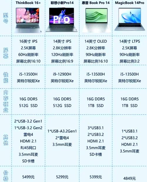 电脑排名榜前十有哪些