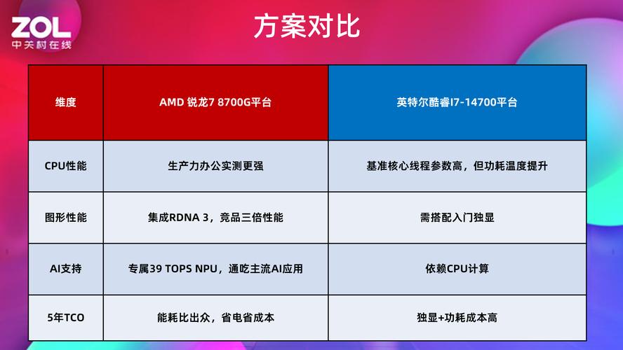 锐龙7和酷睿i7哪个好?