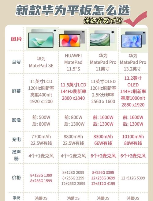 办公平板怎么选,华为和其他品牌对比优缺点