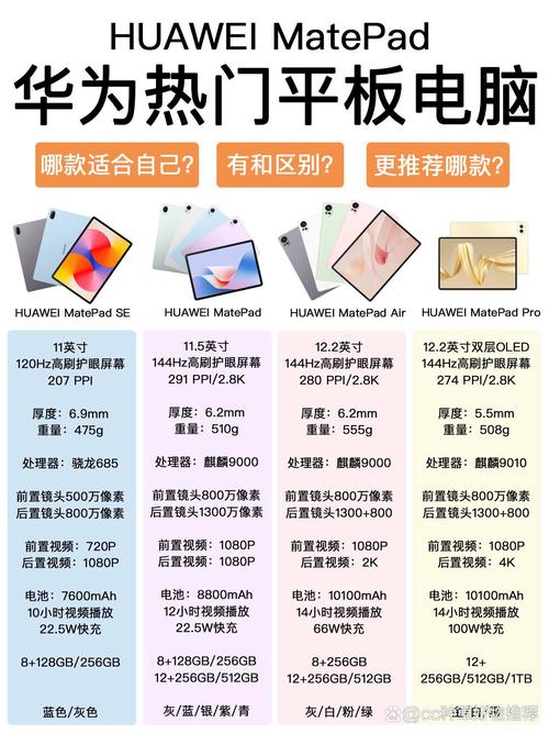 办公用的平板不同品牌优缺点有哪些