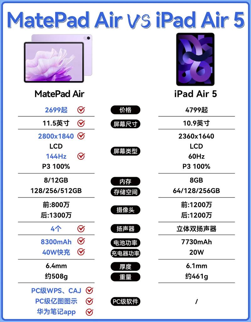 华为平板se可以办公么