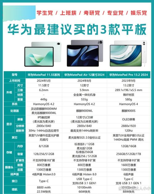 华为平板不同型号,哪个适合办公,预算大概多少