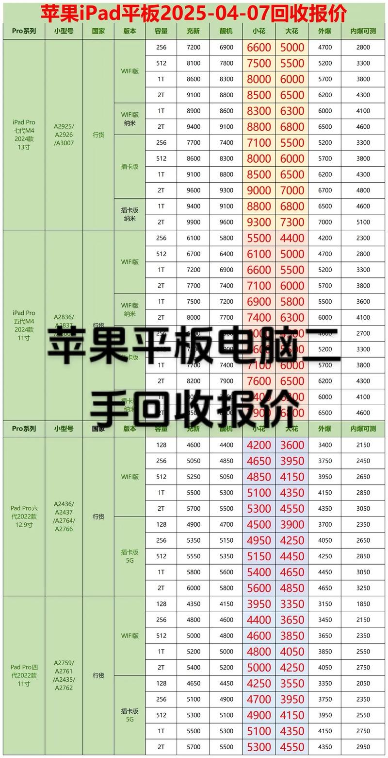 百元备用机打游戏哪款性价比比较高