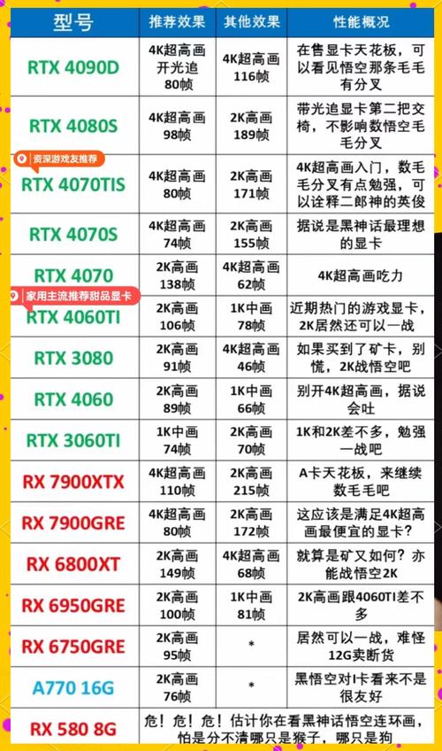 组装台式电脑怎么样配置比较好?