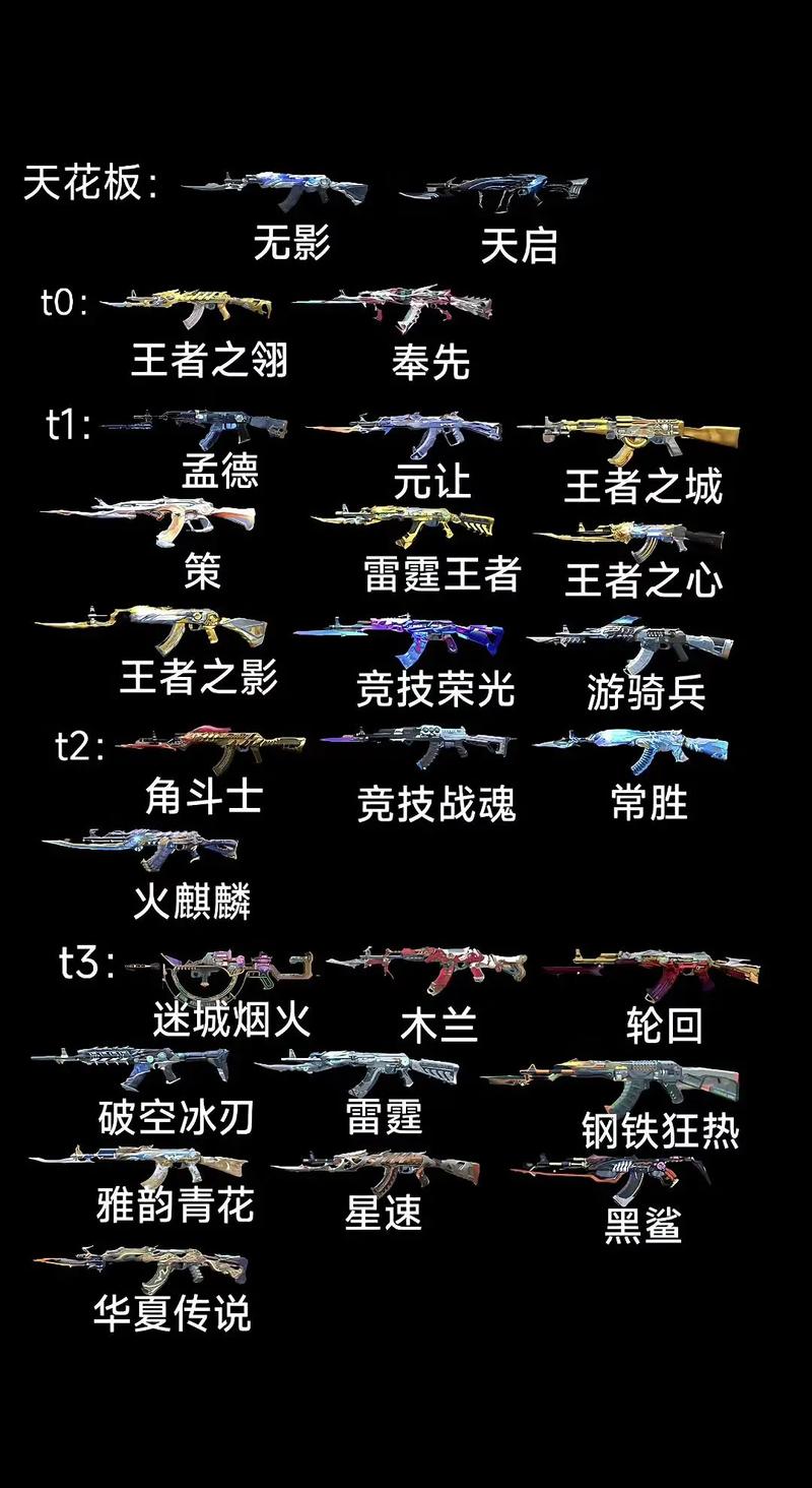 穿越火线,我想练AK,准备上手一把,请大家帮忙分析各种AK的属性!拜托了...