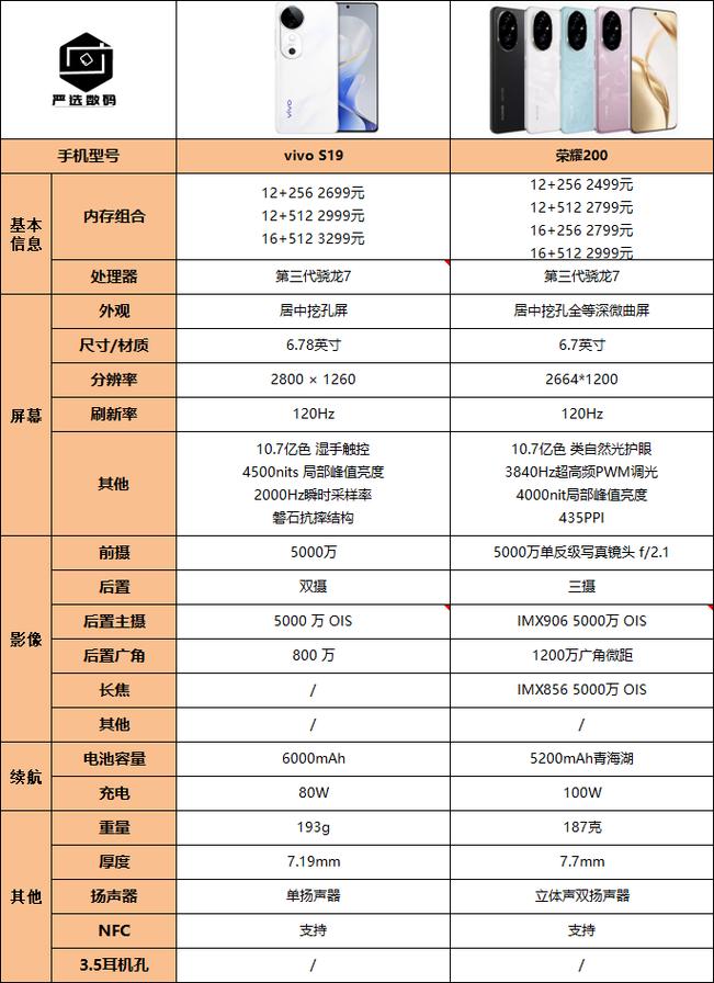 三代骁龙7哪代比较好?