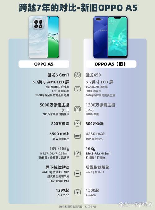 oppoa59s三网通吗