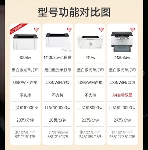 打印机是喷墨的好还是激光的好