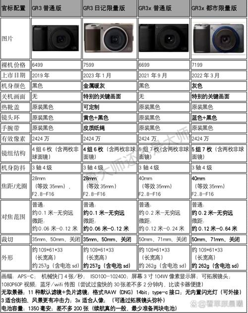 摄影党实测:理光GR3系列全系对比,这篇选购指南超详细