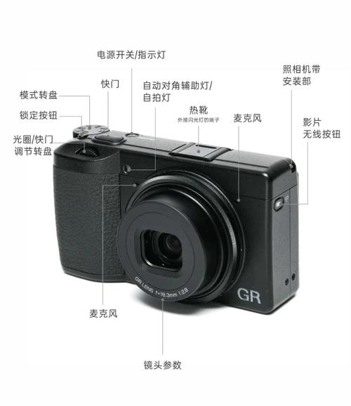 理光gr可以换镜头吗