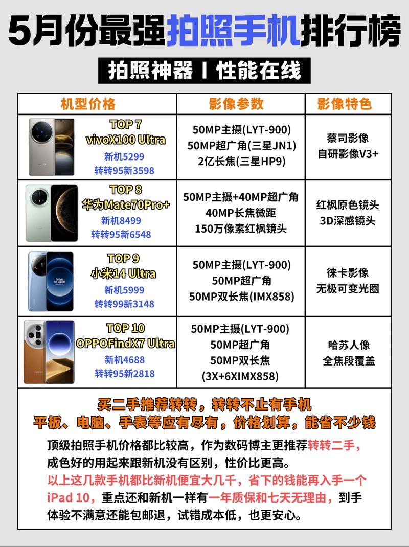 比较好拍照手机排名榜