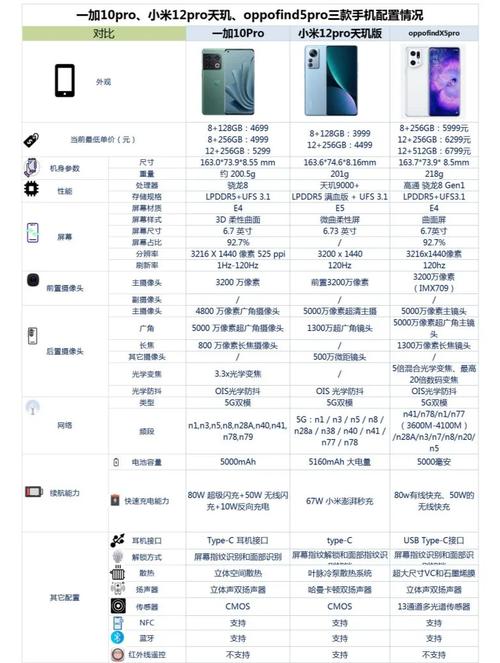 一加10pro参数屏幕费用(列举评测以及哪款手机性价比高好用)