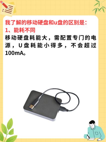 请问U盘和移动硬盘一样吗
