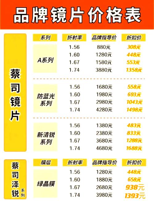 卡尔蔡司镜头代表性型号