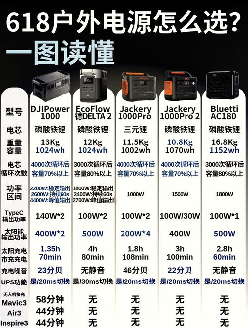电小二户外电源怎么样?值得入手吗?电小二户外电源2200详细使用评测...