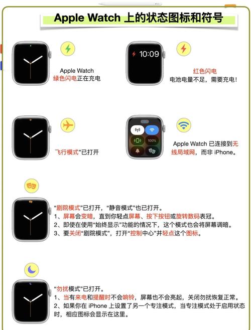 苹果手表各种图标解释