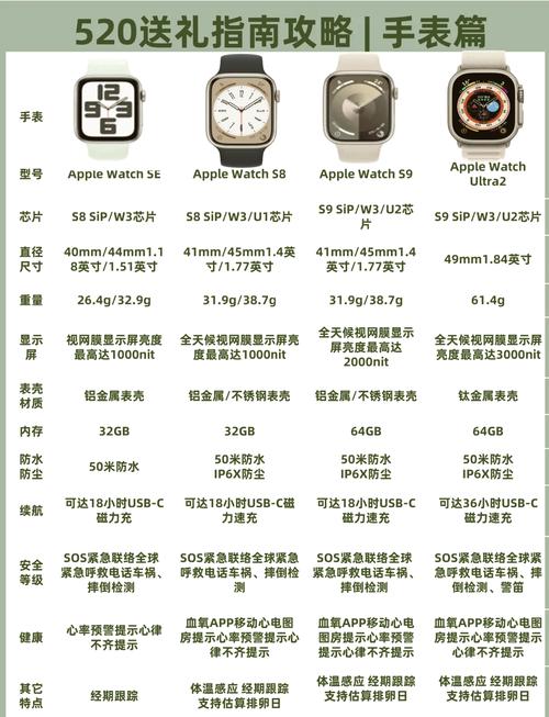 苹果手表se蜂窝版功能介绍