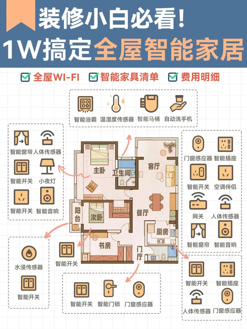智能家居包括哪些方面