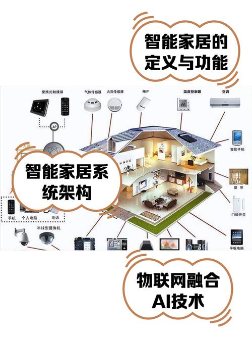 智能家居一般包括哪些系统?