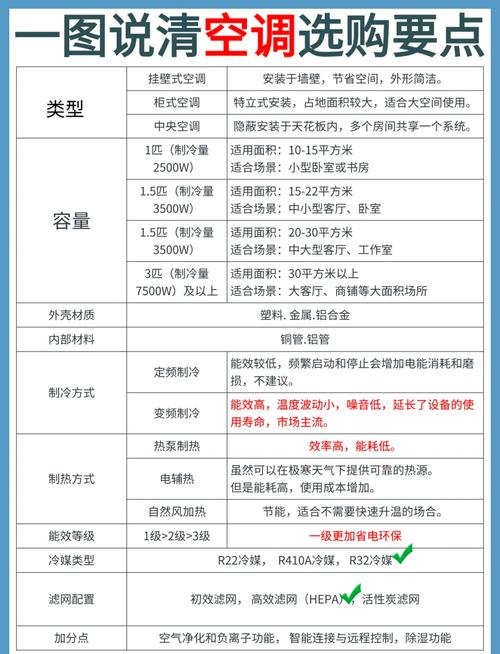 2022年3匹空调选购推荐