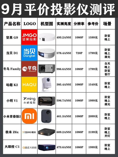 顶级投影仪品牌优缺点