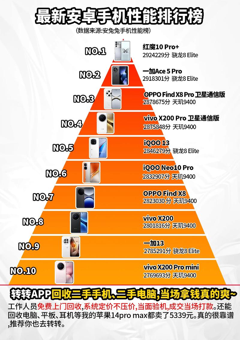 2021年高端影像拍照手机,年度旗舰手机,你觉得谁才是真正的安卓机皇?