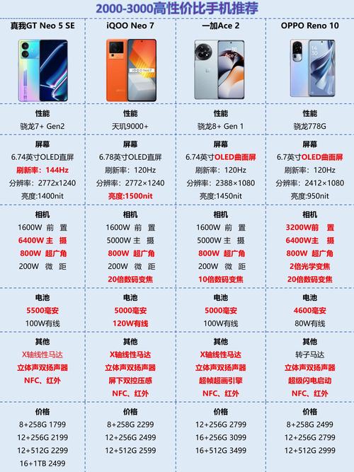 近来小米的哪款手机性价比高