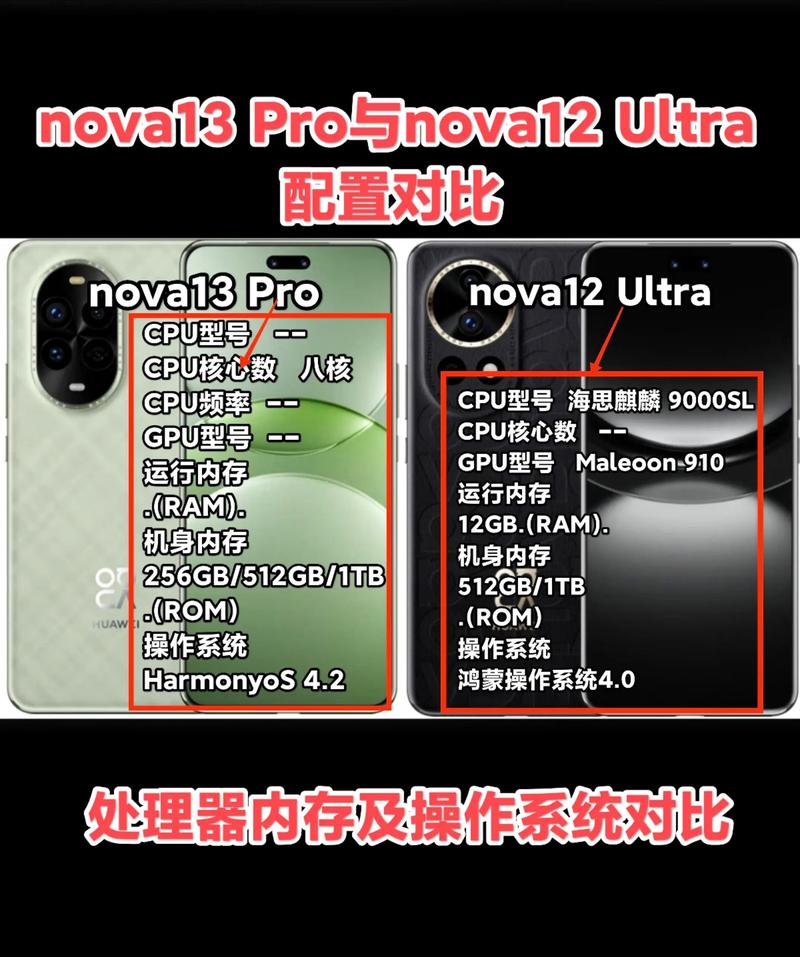 13pro和12ultra谁好
