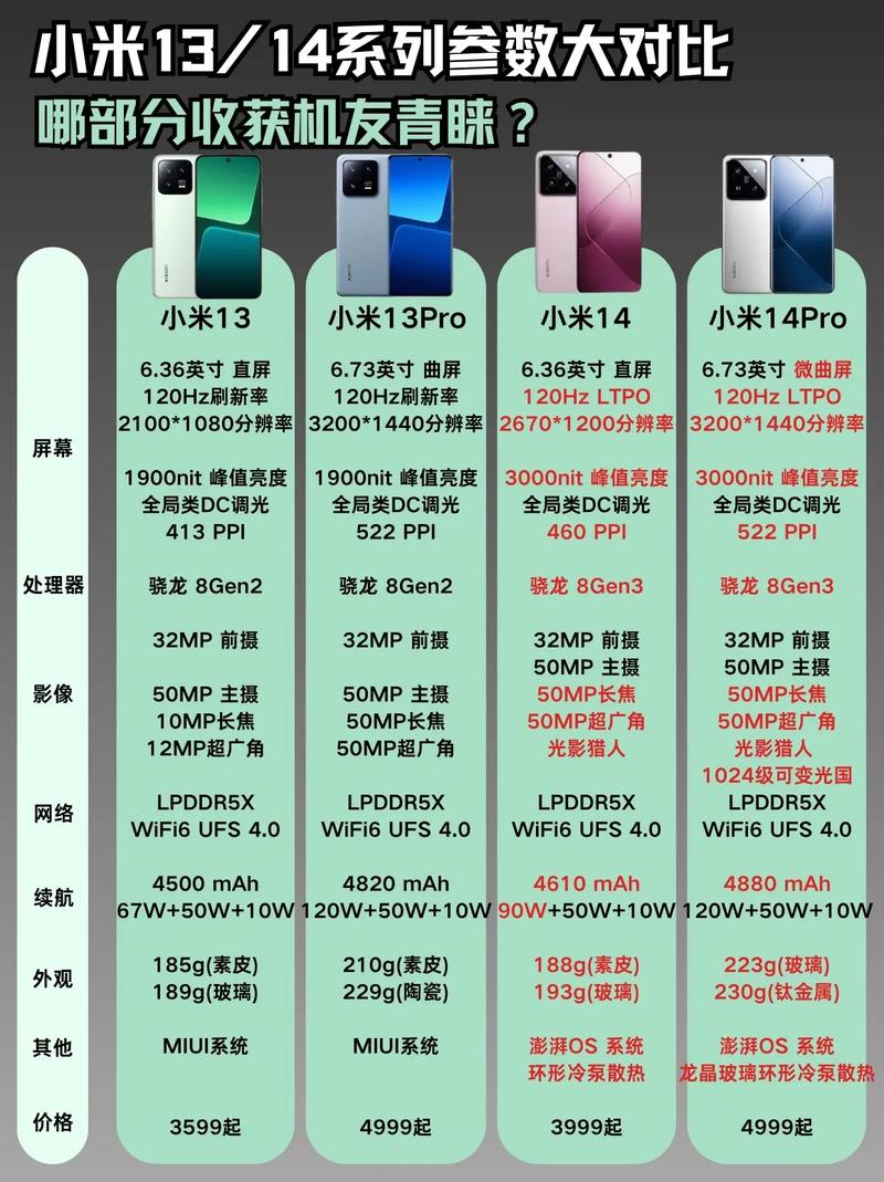 为什么小米12ultra比小米13pro还快