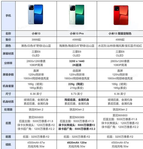 小米12sultra和小米13哪个好