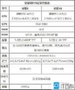 荣耀8和V8哪个更值得买?