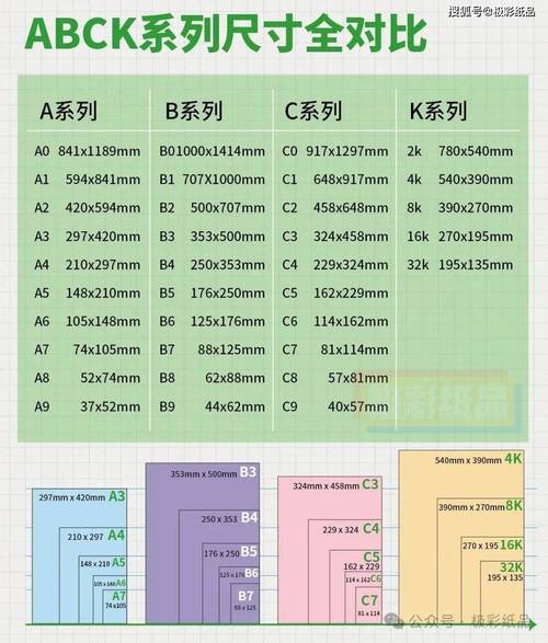 ...24K、32K的尺寸分别是多少?A〖Four〗、A〖Five〗、B〖Five〗、A〖Six〗、B6的尺寸分别是多...
