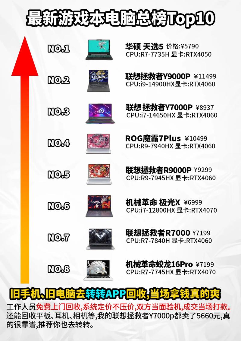 玩游戏用哪个游戏本好