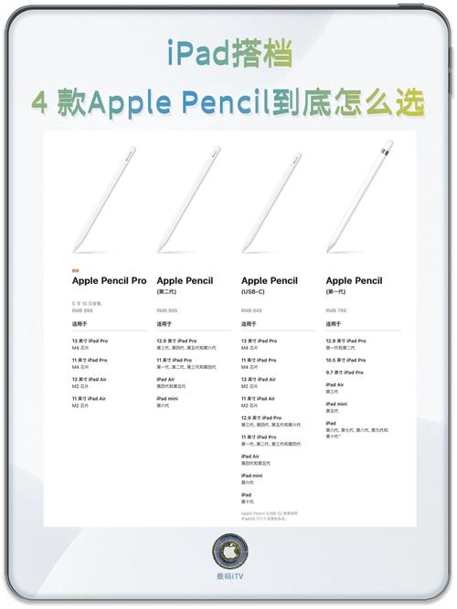 ipad2019支持pencil二代吗