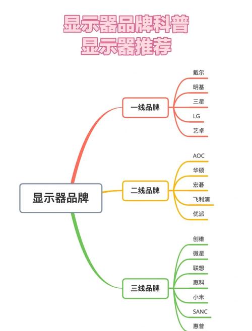 戴尔显示器怎么样,戴尔显示器哪个系列比较好?