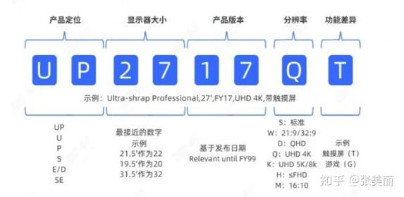 戴尔显示器的型号是怎么区分的?