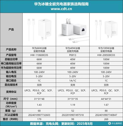 华为66充电头跟荣耀有什么区别没