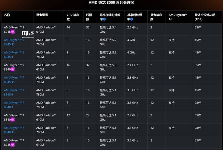 amd3600x定频4.3电压1.25