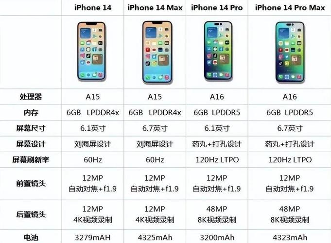 苹果a1418和苹果mc309对比